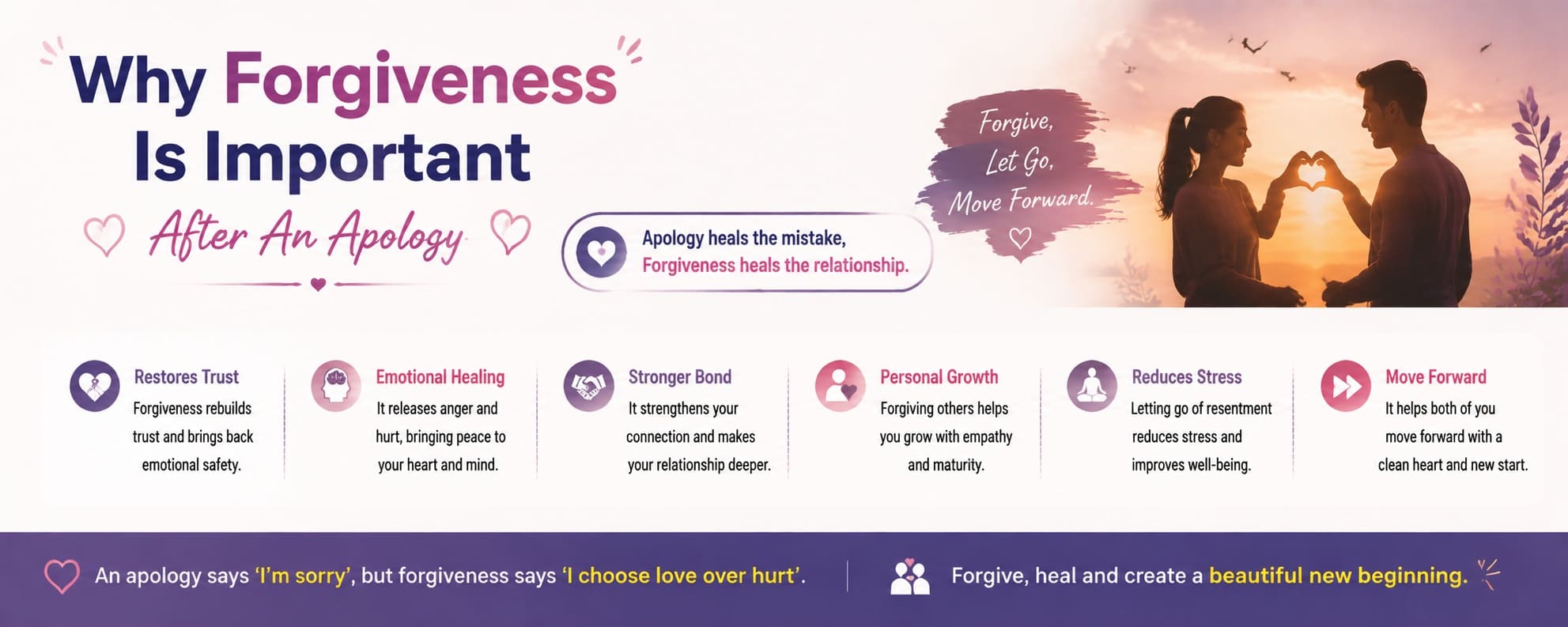 Why Forgiveness Is Important After An Apology